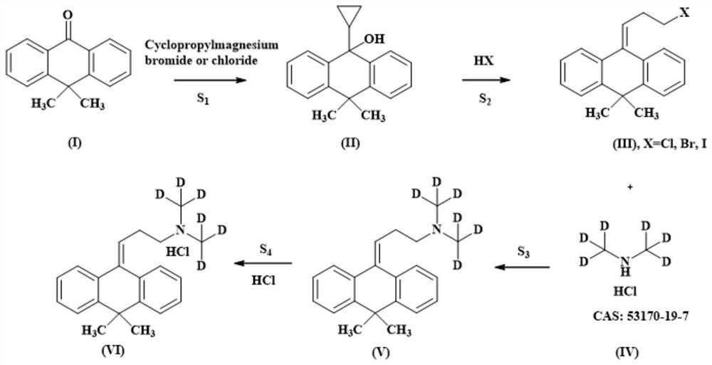 Synthesis method of stable deuterium-labeled melitracen hydrochloride