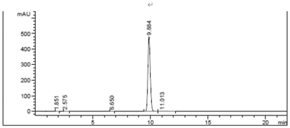 Synthesis method of stable deuterium-labeled melitracen hydrochloride