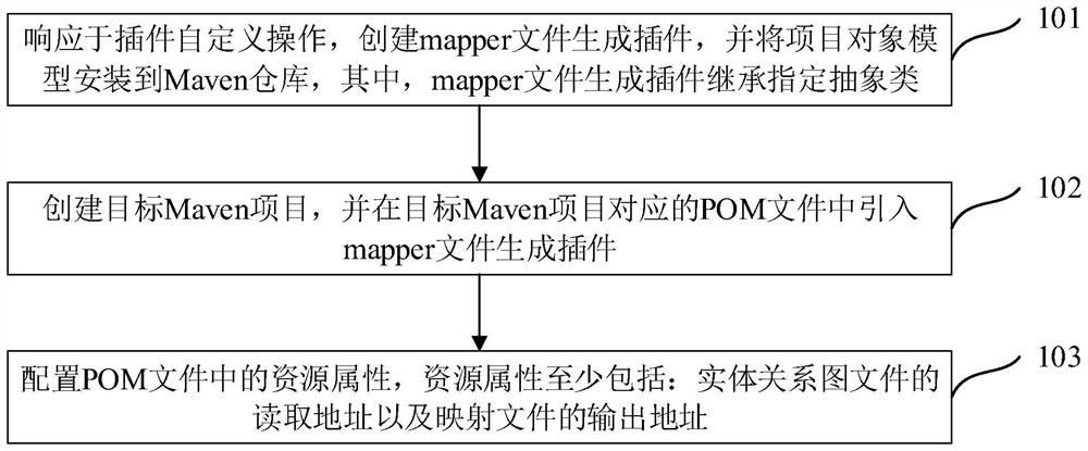 Database mapping file generation method and device, equipment and storage medium