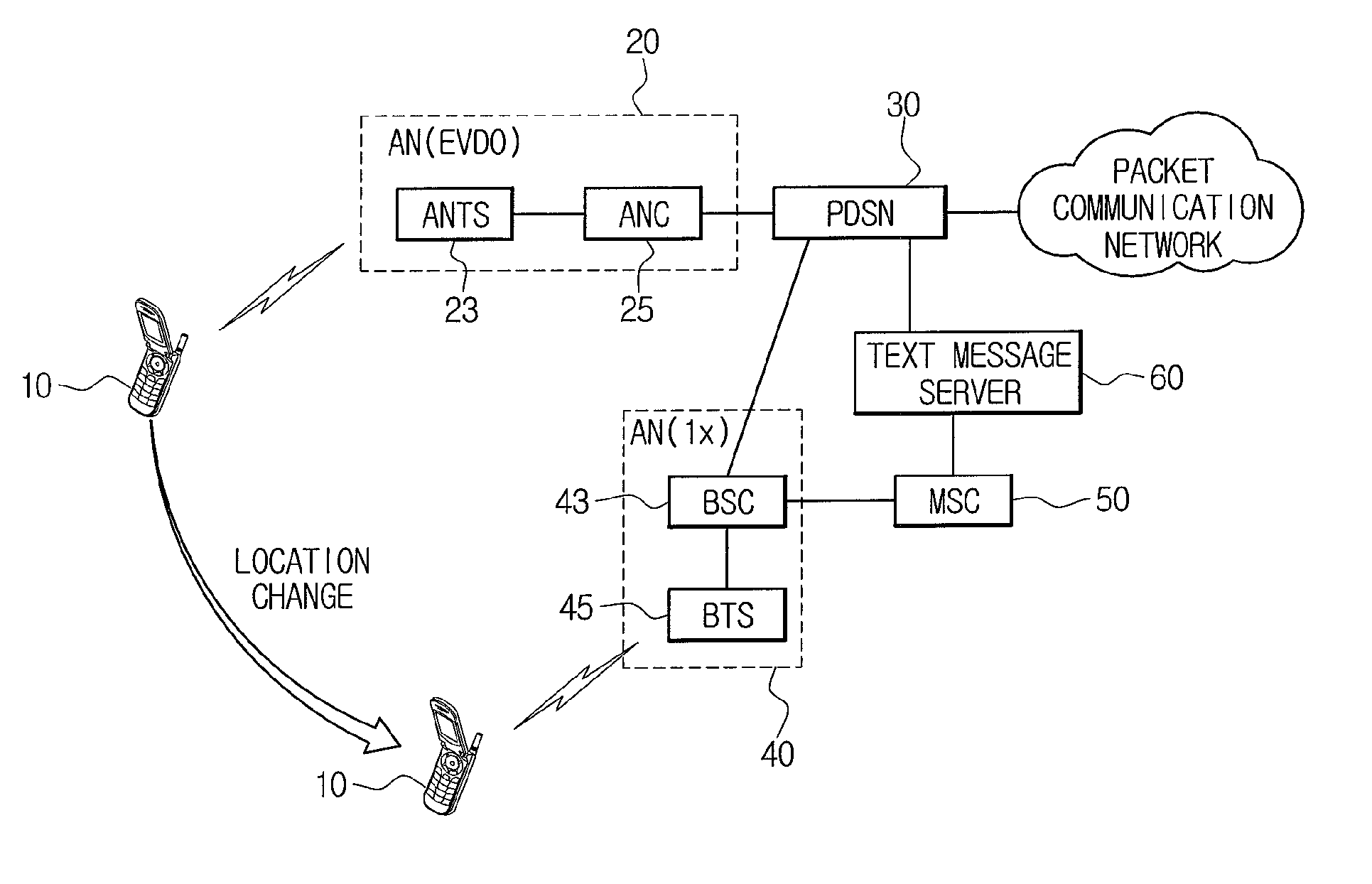 System and method for releasing quality of service resources in mobile communication network