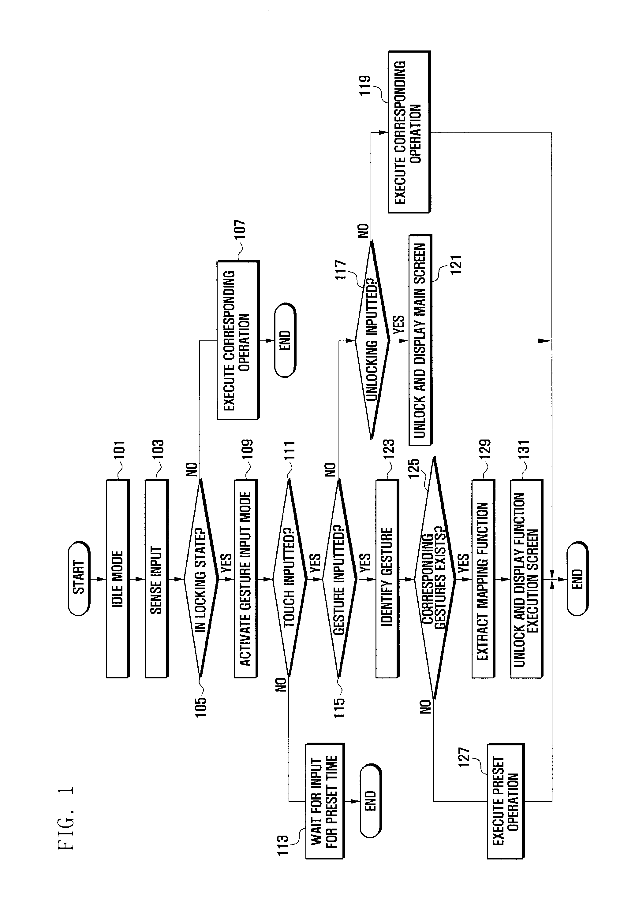 Apparatus and method for unlocking a locking mode of portable terminal