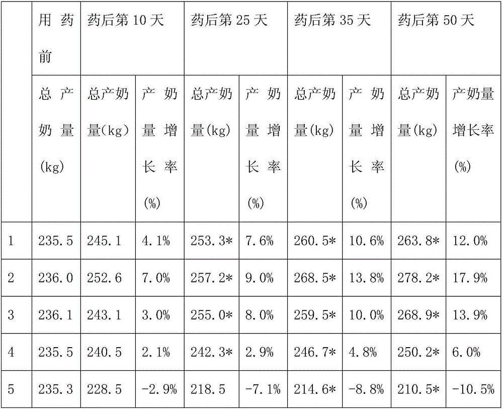 Traditional Chinese herbal medicine probiotics composite biological preparation for dairy cow and preparation method thereof