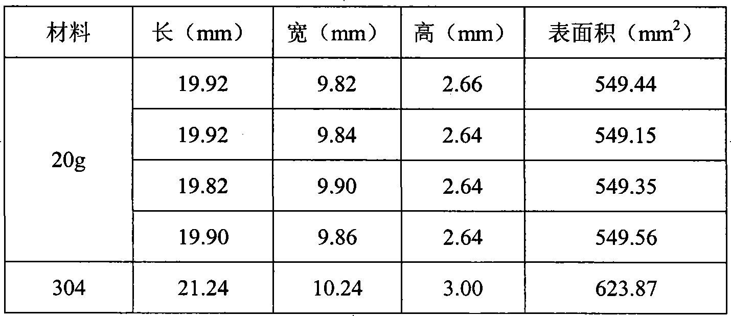 Apparatus and method for testing resistance dew-point corrosion of evaluating material