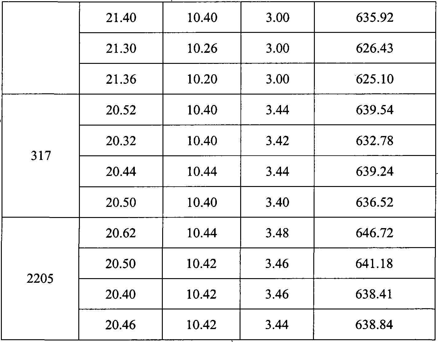 Apparatus and method for testing resistance dew-point corrosion of evaluating material