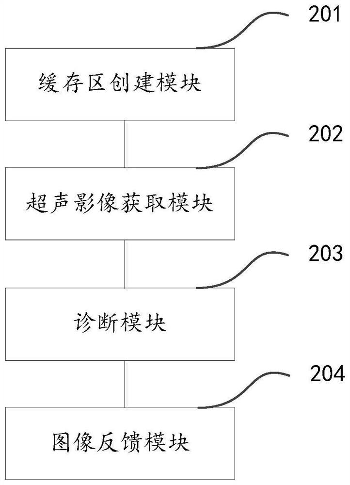 Auxiliary diagnosis method and device for online remote consultation and electronic equipment