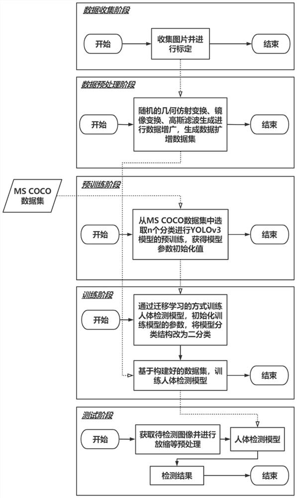 Indoor unattended rapid detection method capable of resisting human body posture interference