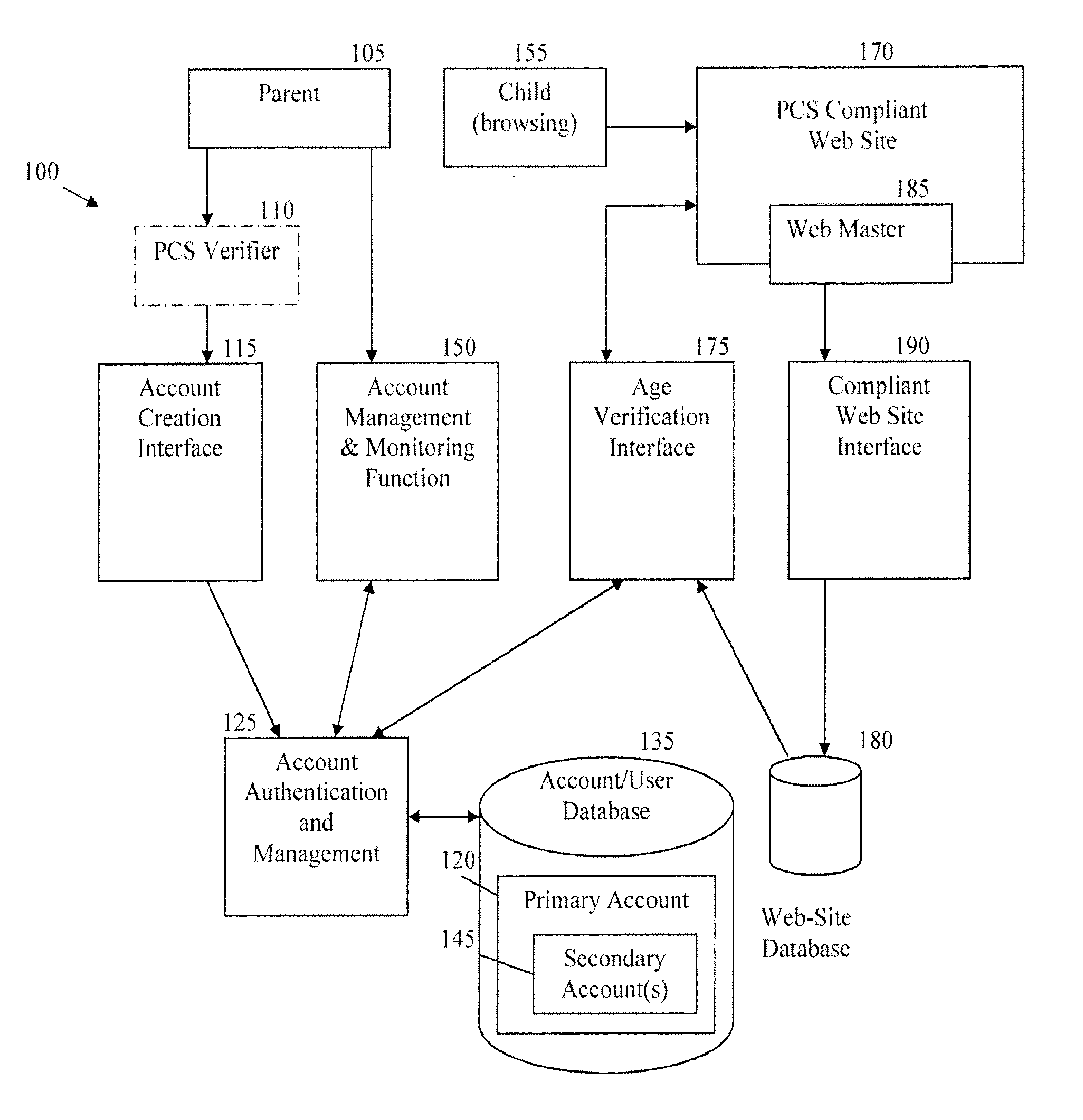 Method and Apparatus for Enhanced Age Verification and Activity Management of Internet Users