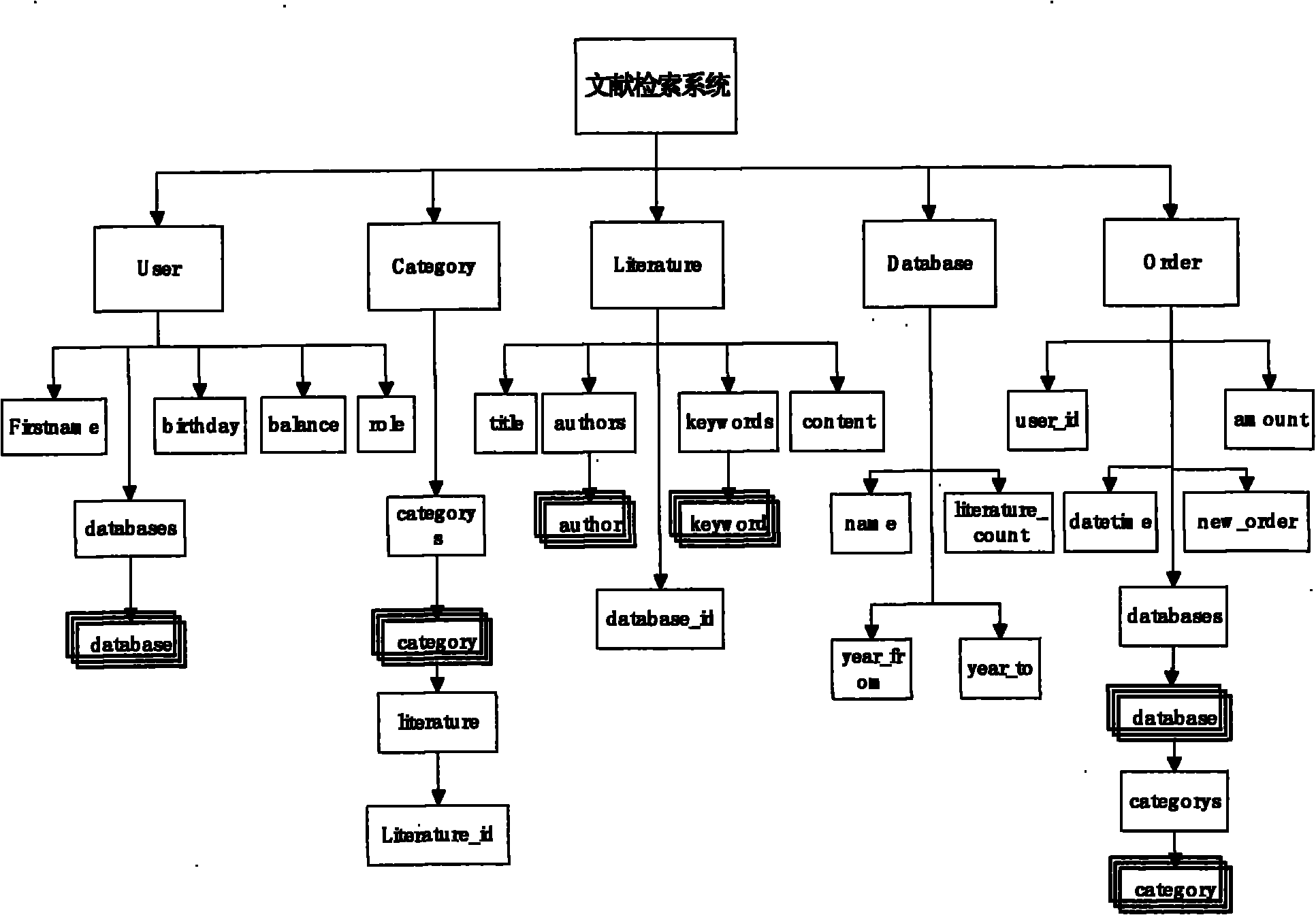 Method for evaluating pure XML engine of relational database system