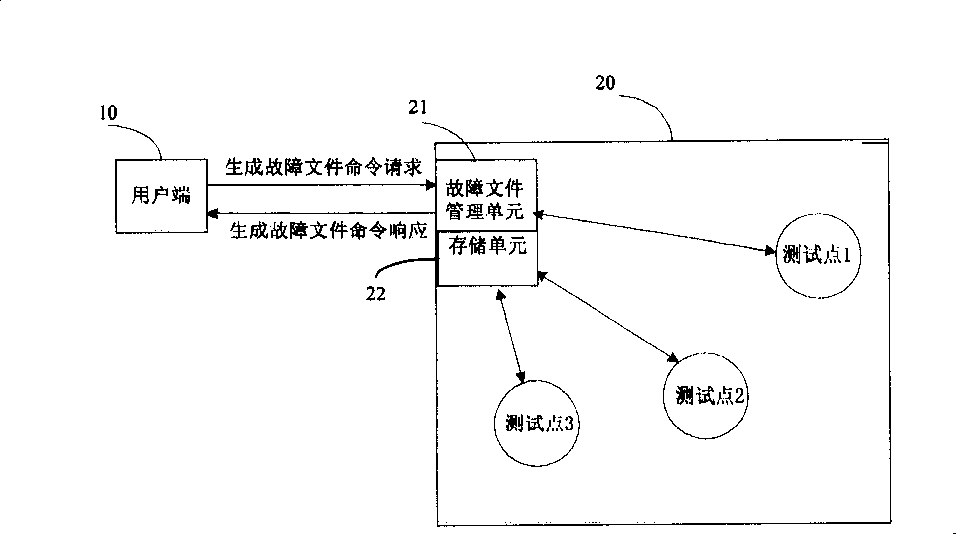 Base-station fault detecting method and fault detecting system