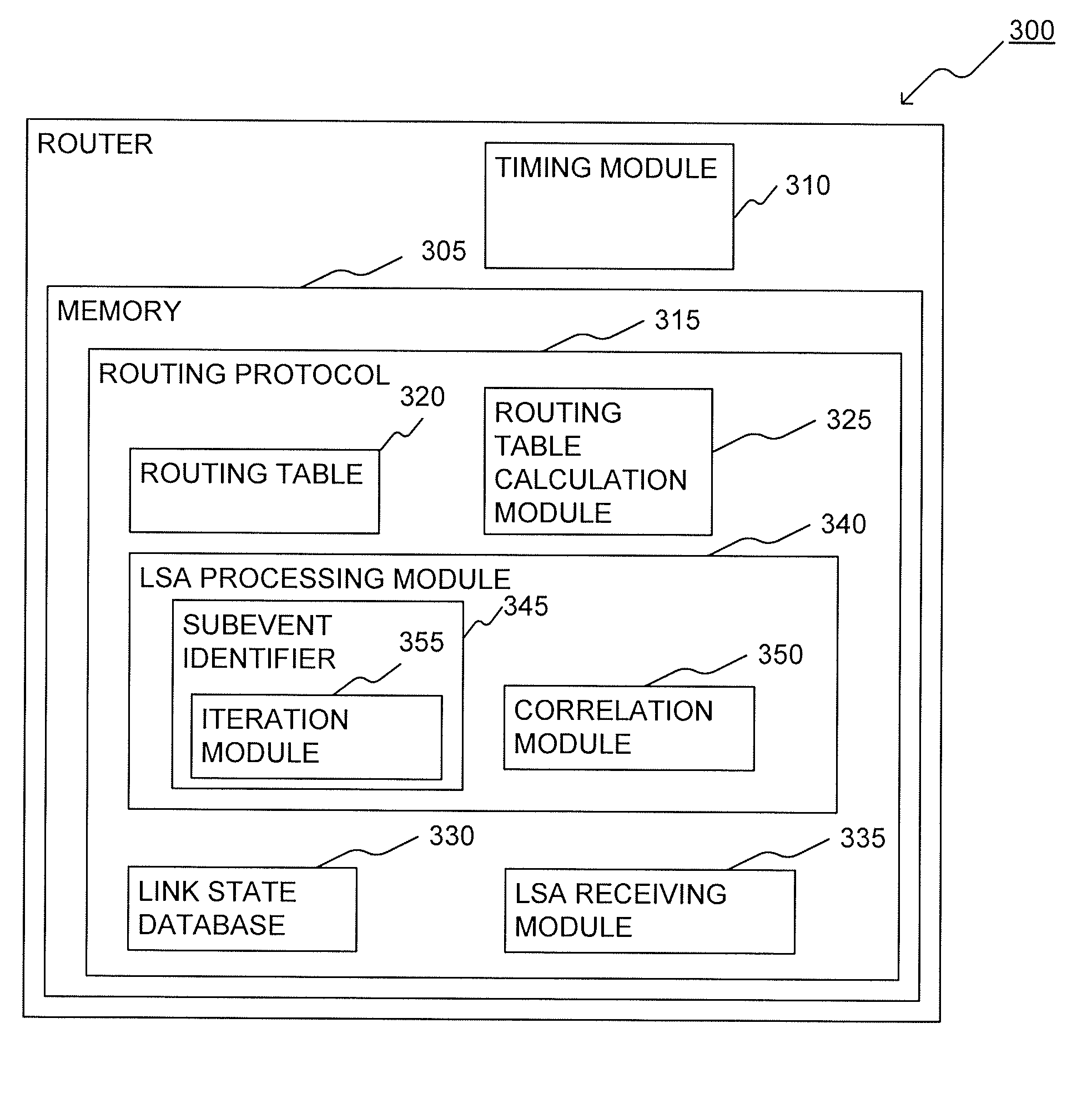 System and method for scheduling routing table calculation in link state routing protocols