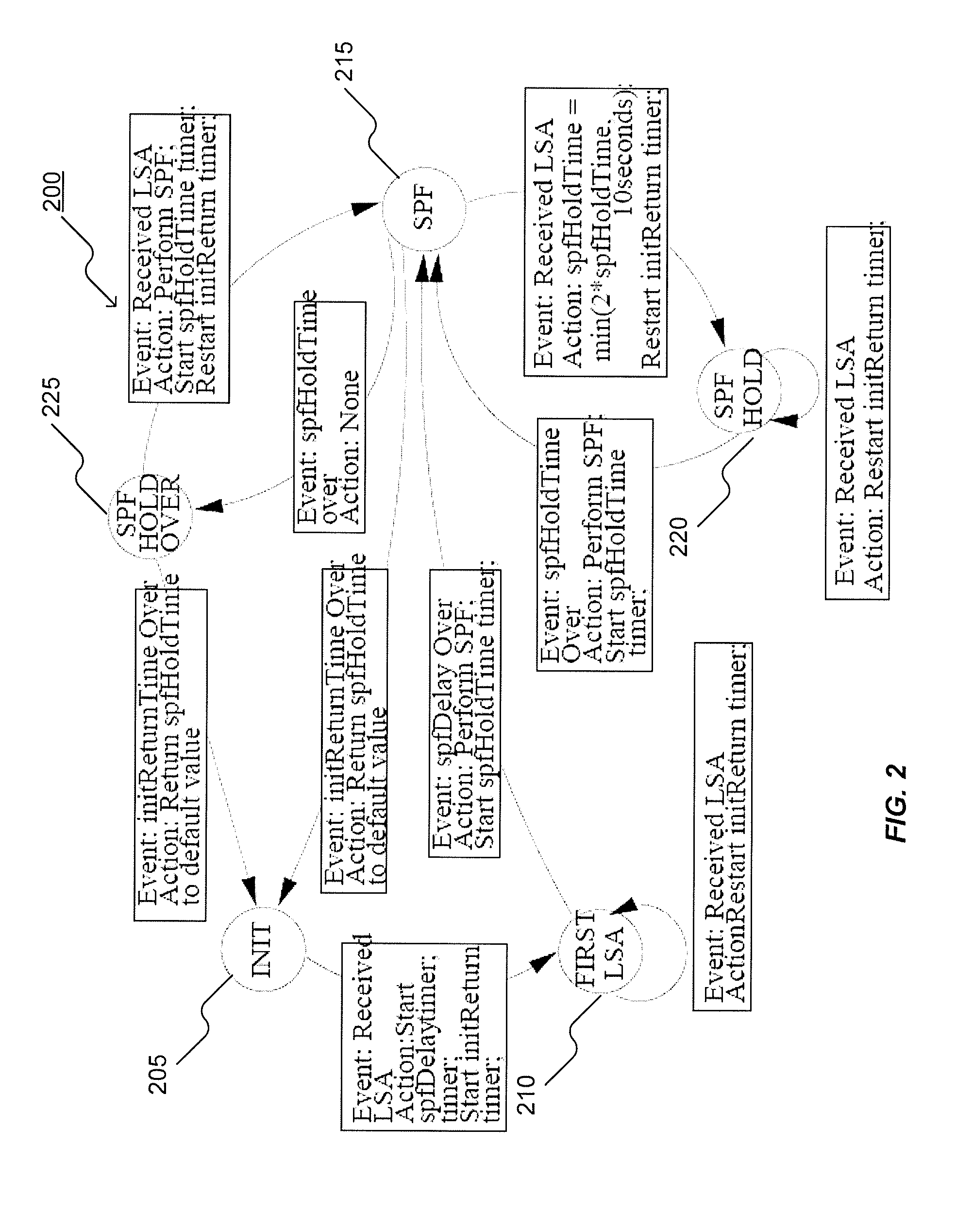 System and method for scheduling routing table calculation in link state routing protocols