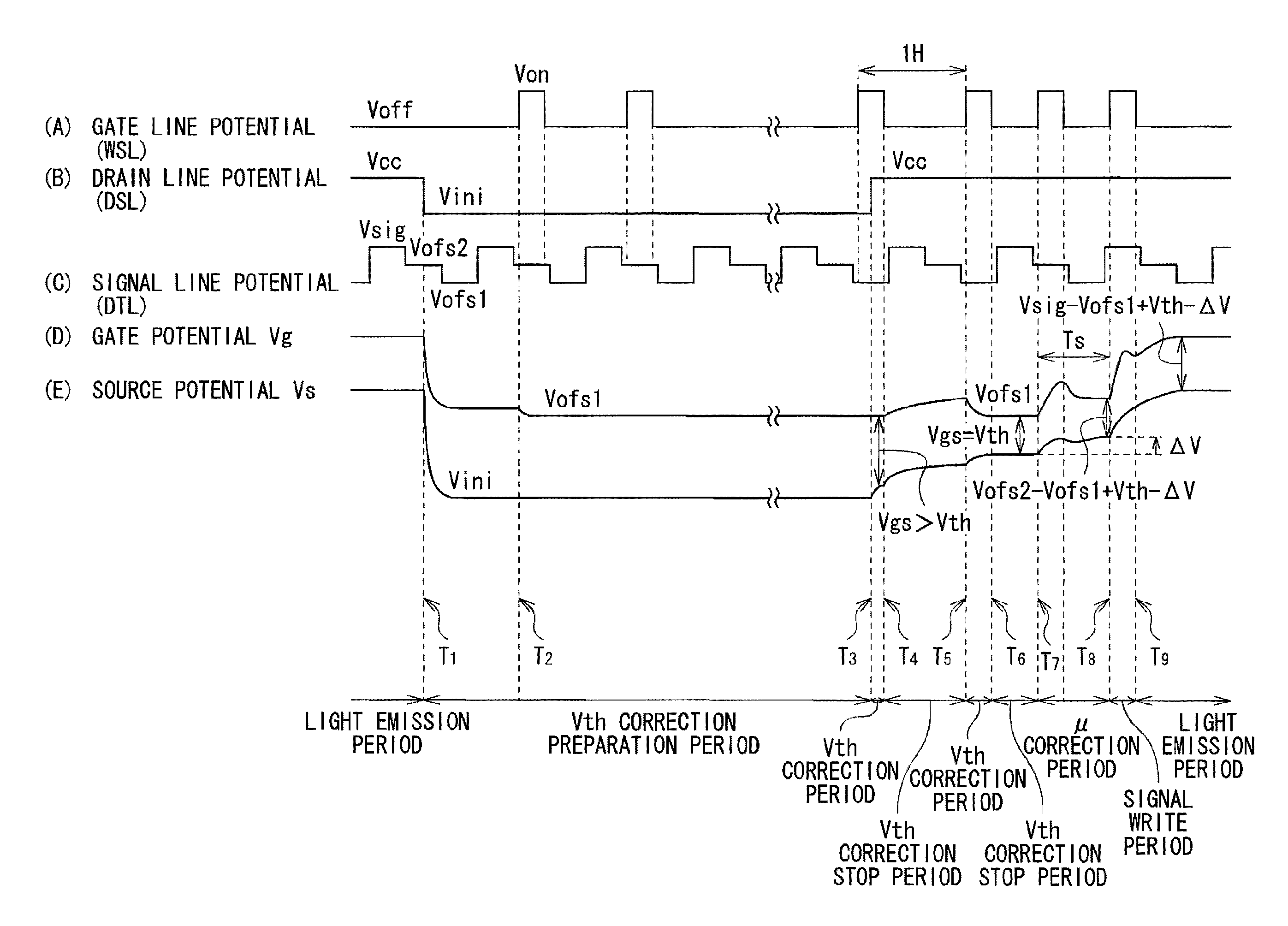 Display device, method for driving the same, and electronic device