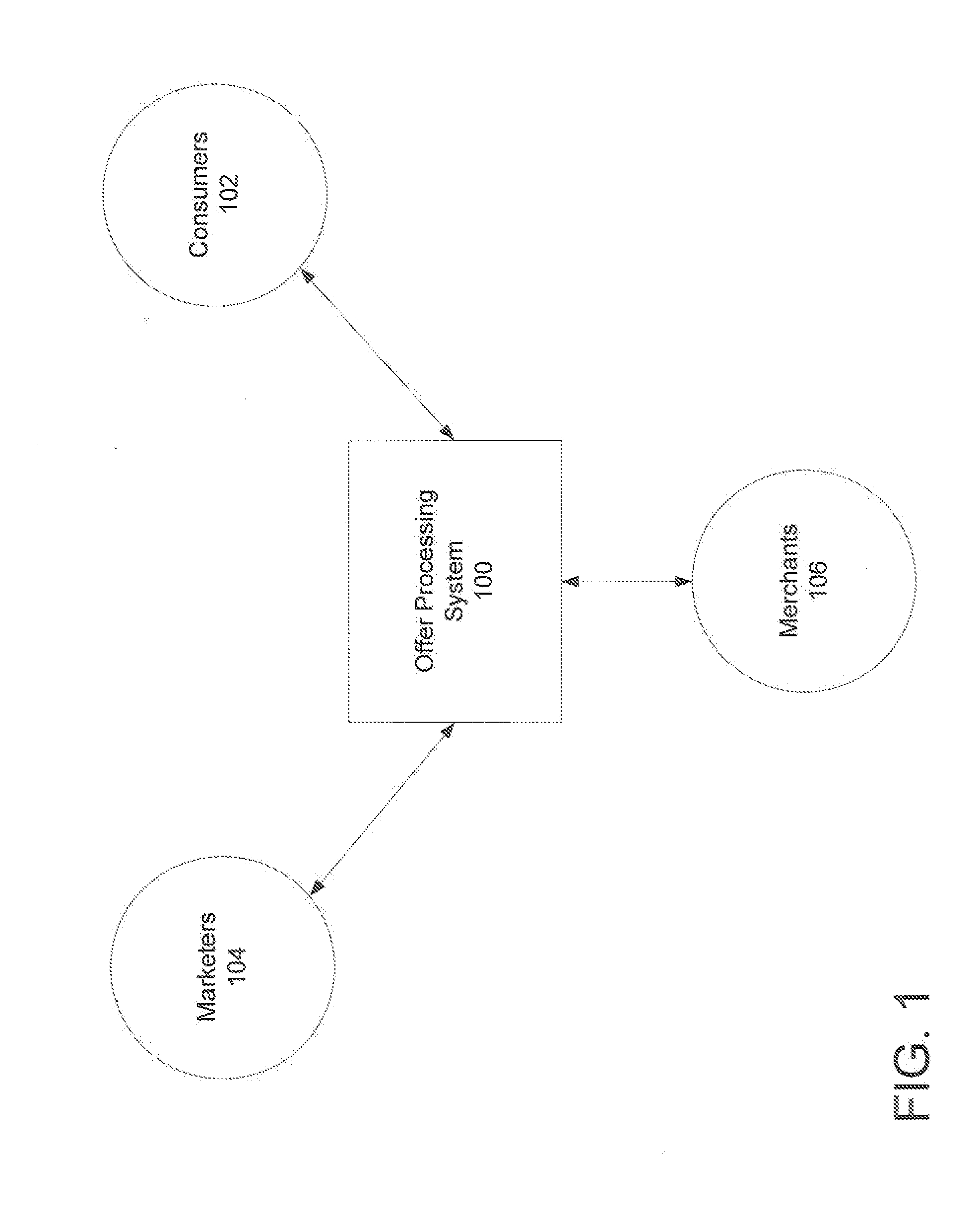 System and Method for Managing Promotional Offers Using a Communications Platform
