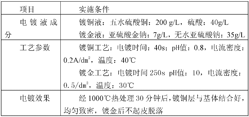 Method for improving tungsten-base gold-plating bond strength