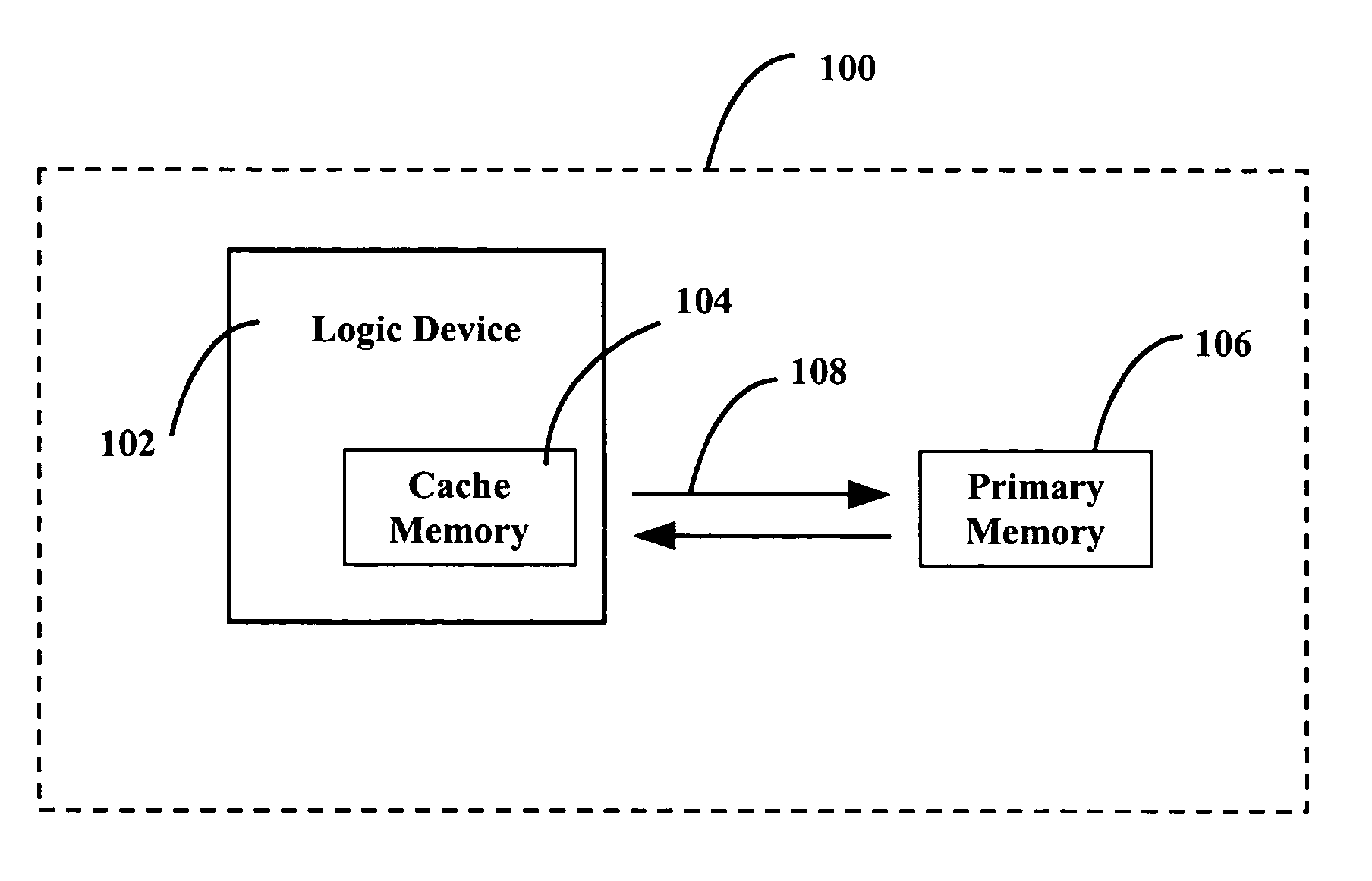 Cache operation with non-cache memory