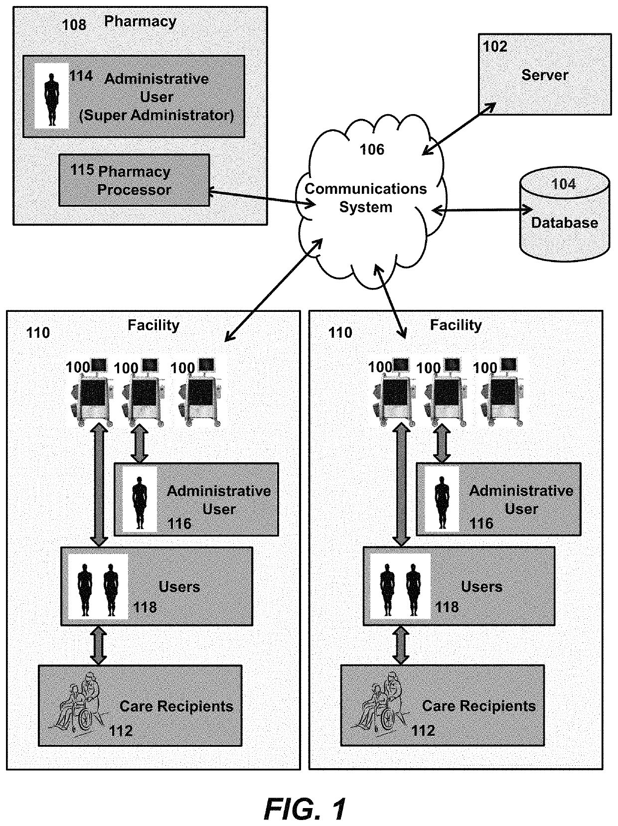 System and method for providing real time control of pharmaceuticals