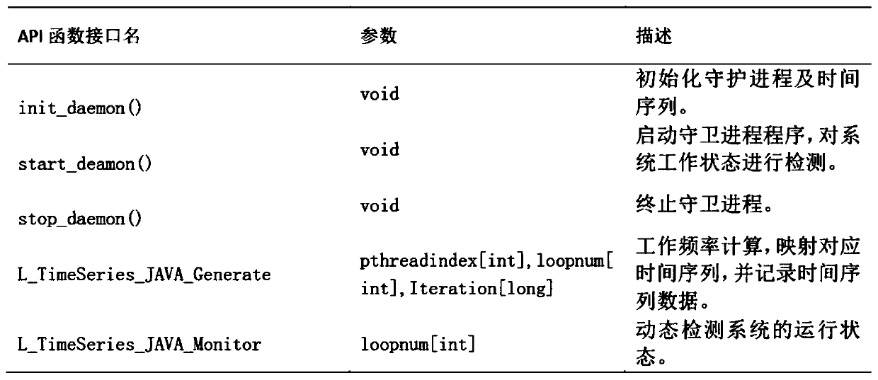 A time sequence generation method based on a block chain technology