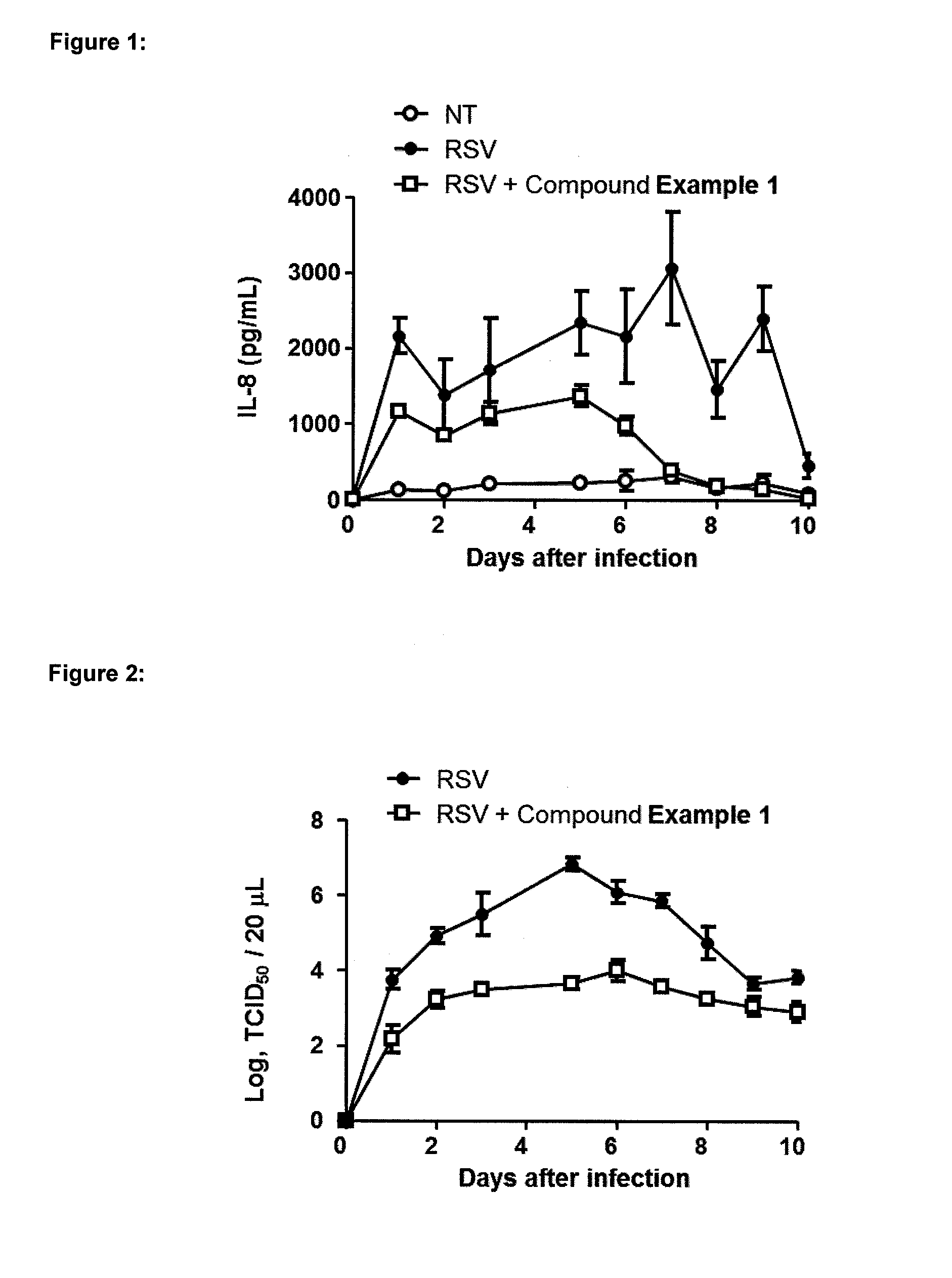 Ureido-pyrazole derivatives for use in the treatment of rhinovirus infections