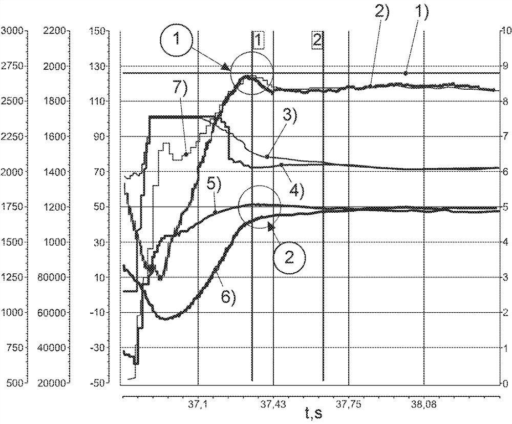 Method for regulating and limiting rotational speed of turbocharger