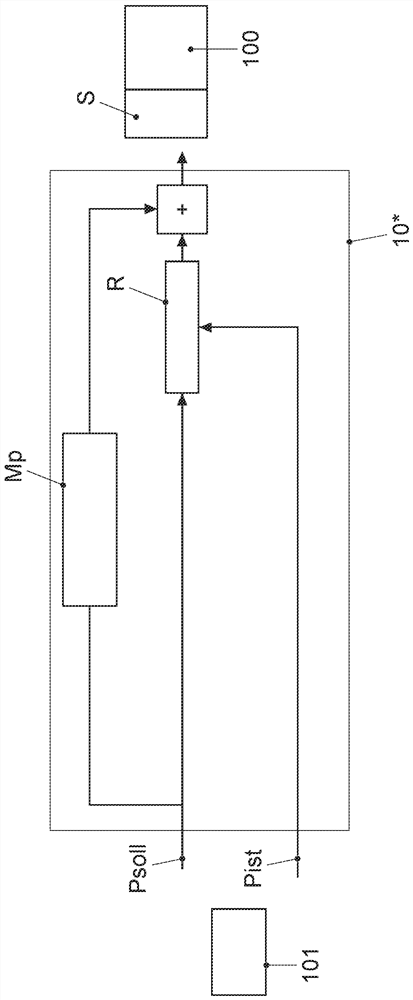 Method for regulating and limiting rotational speed of turbocharger