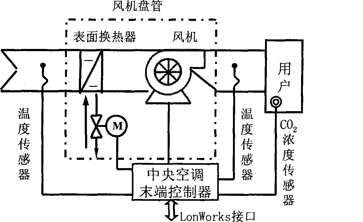 Household metering system for cooling capacity of central air conditioner