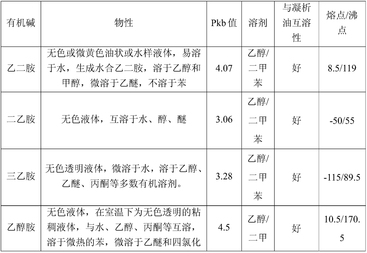 Desulfurizing agent for condensate oil