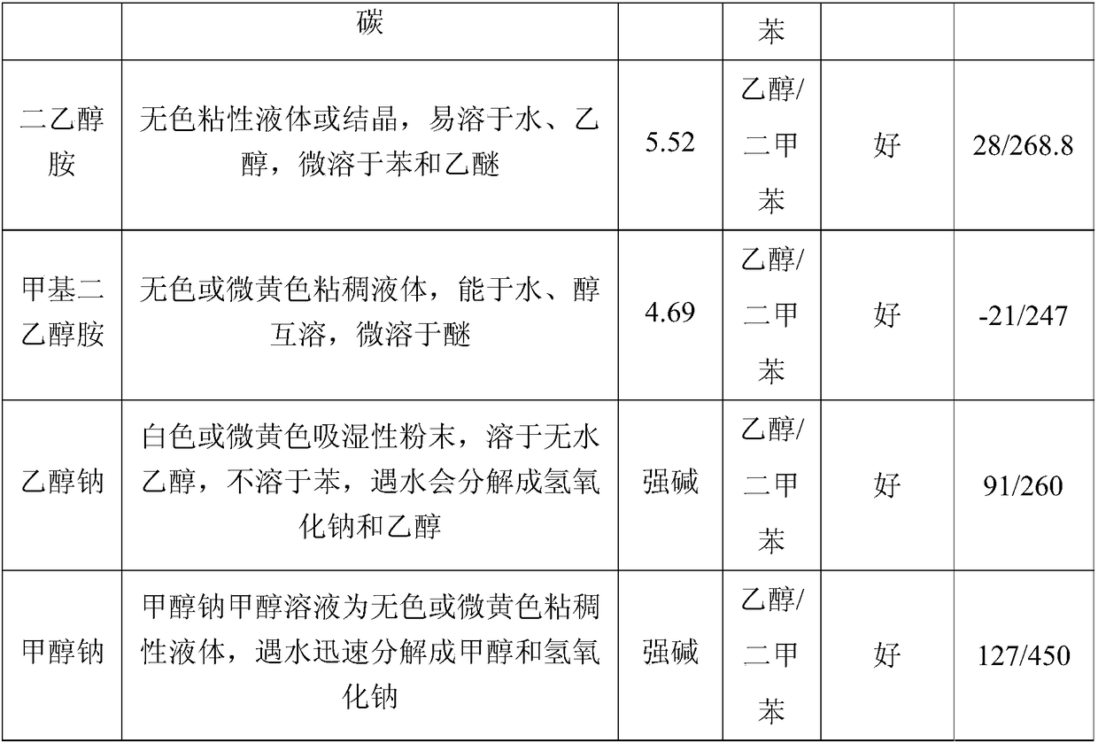 Desulfurizing agent for condensate oil