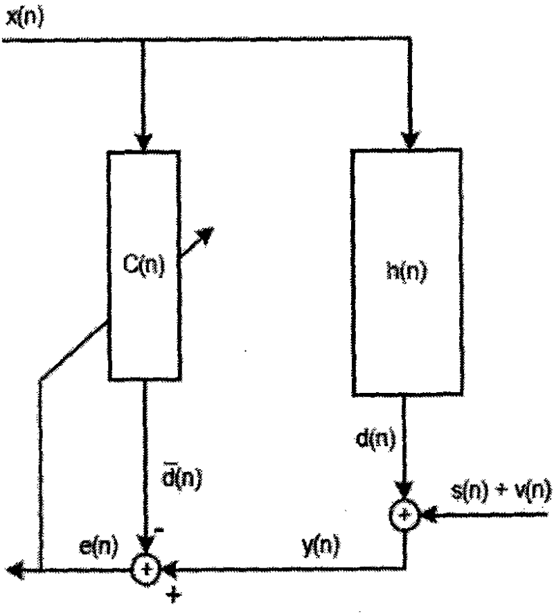 A device for eliminating echo of mobile terminal