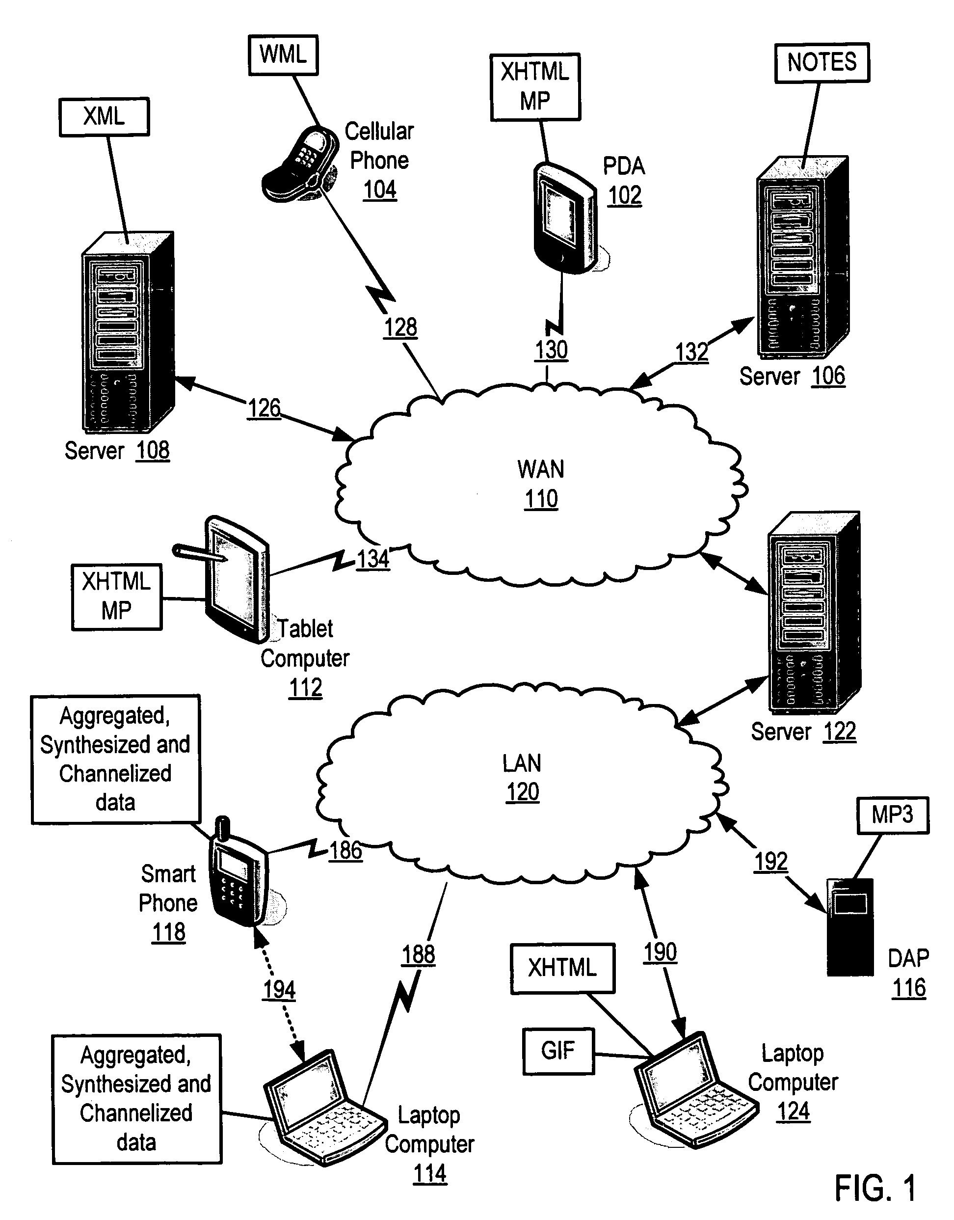 Controlling audio operation for data management and data rendering