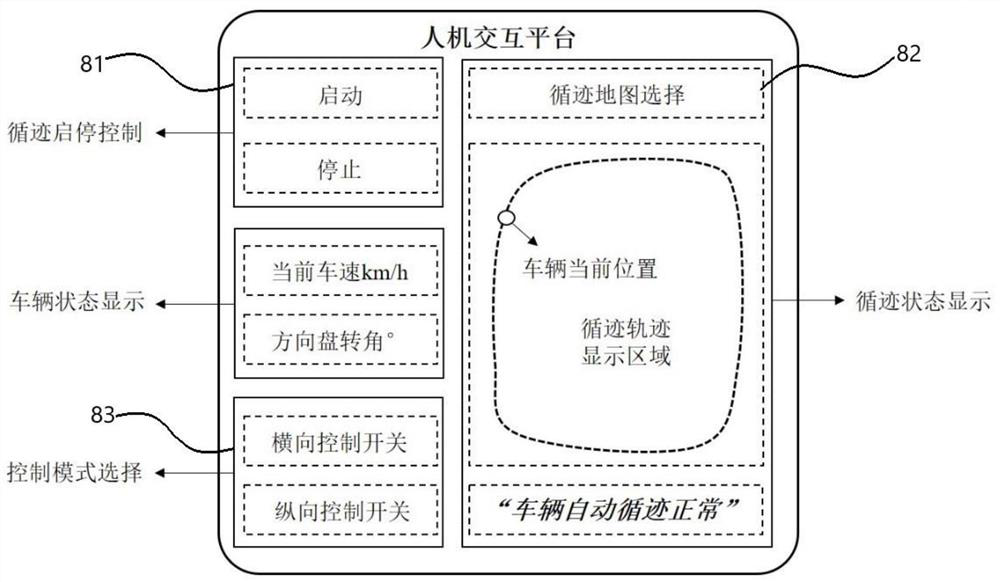Architecture and tracking control method of an intelligent vehicle automatic driving system in a park