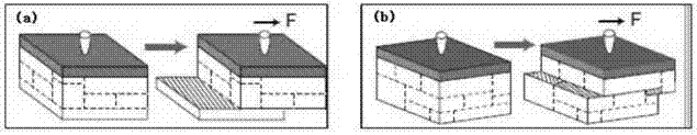 A multi-level super-slip structure, a device with the structure and a method for forming the same