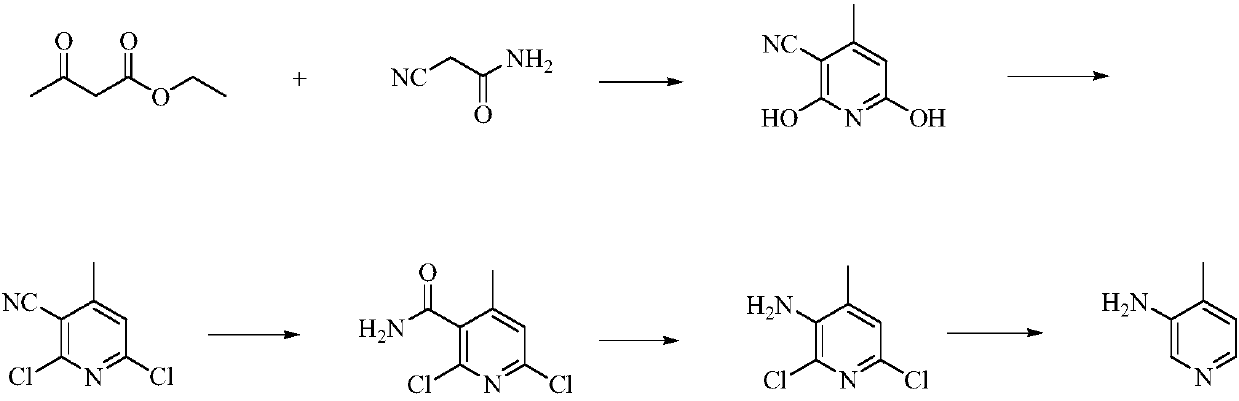 Low-cost simple and convenient preparation method of 3-amino-4-methylpyridine