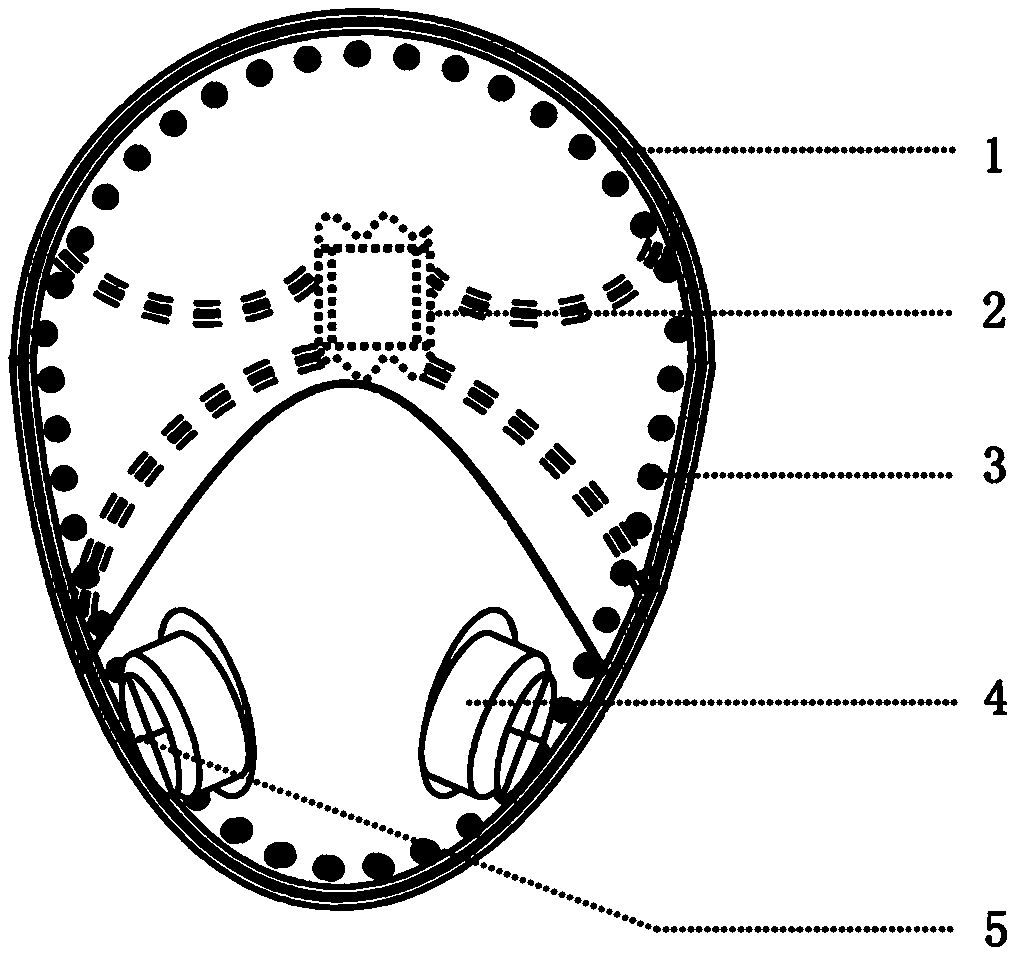 Multifunctional mask and material formula