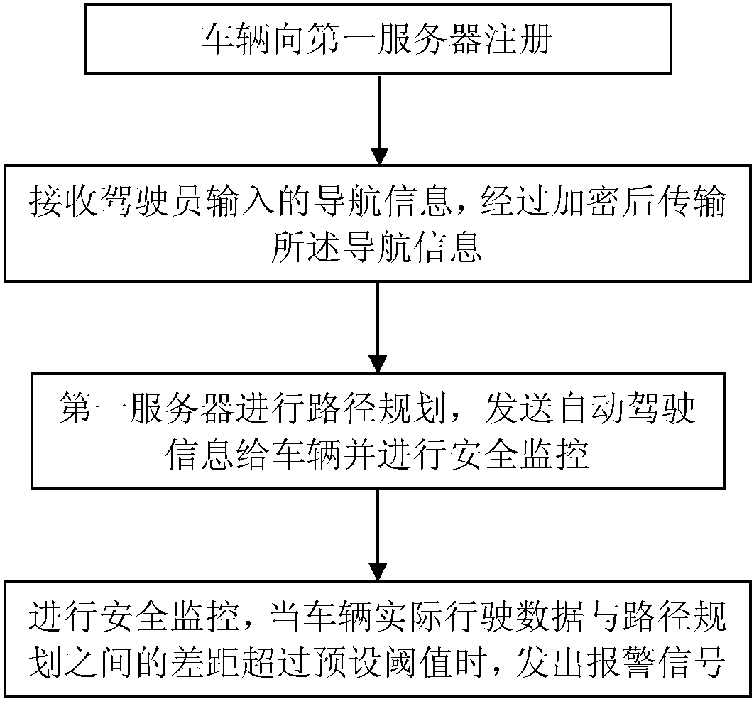 Alarm method for vehicle critical situation