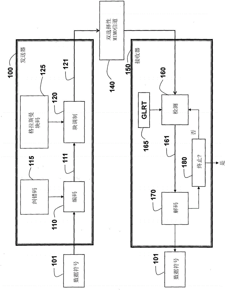 Method and system for communicating data symbols in a network