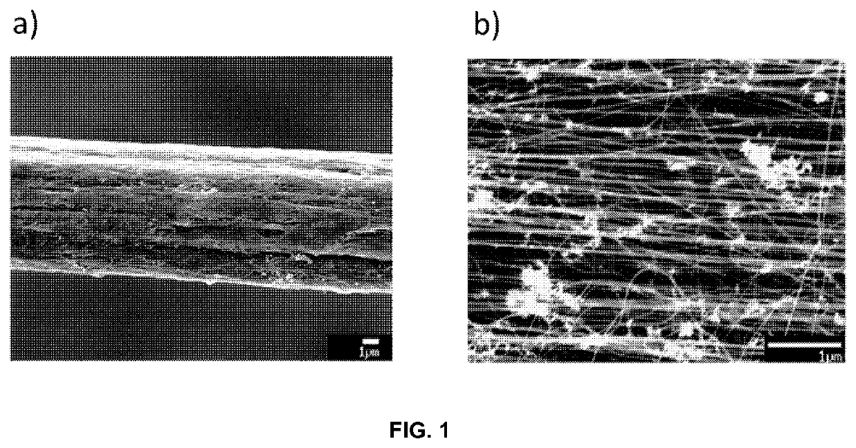 Composite comprising CNT fibres and an ionic conducting compound as part of an energy storage device