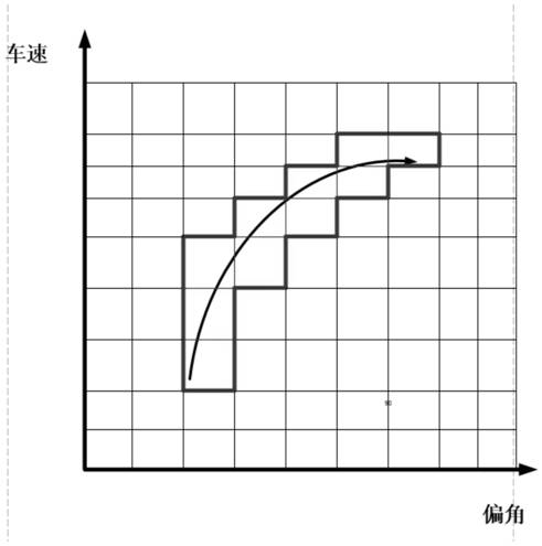 Curve lighting control method and system for dot-matrix headlights based on map self-learning