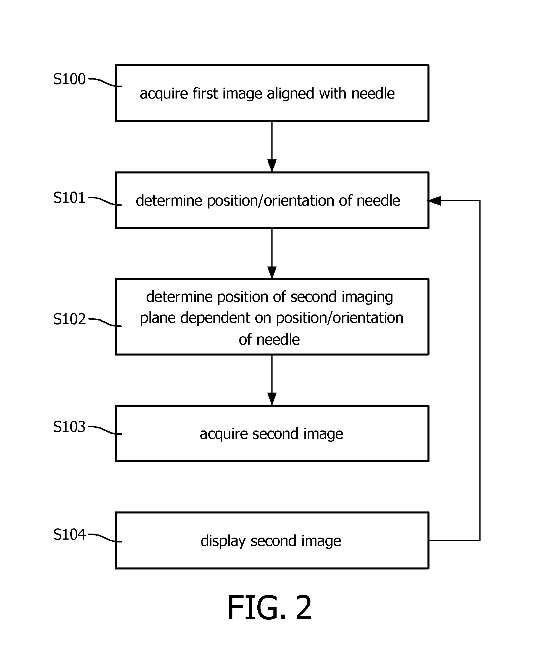 Automatic positioning of imaging plane in ultrasonic imaging