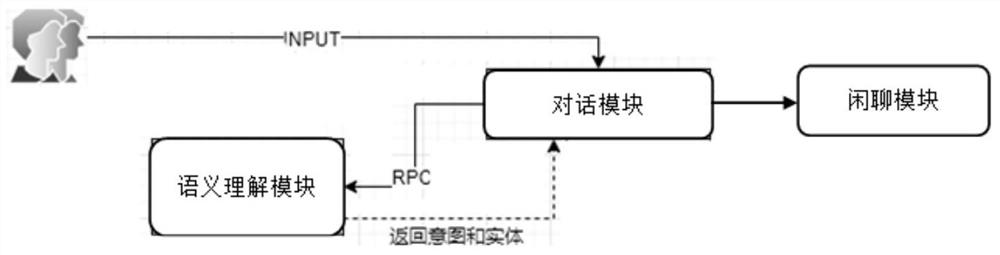 Intelligent man-machine interaction system and method for power industry