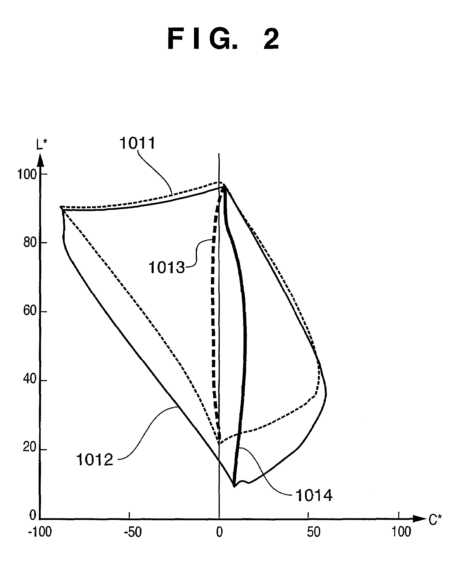 Color processing device and its method
