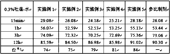 A kind of nifedipine sustained-release tablet composition