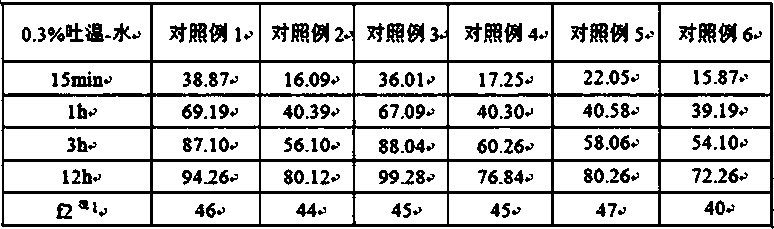 A kind of nifedipine sustained-release tablet composition