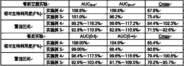 A kind of nifedipine sustained-release tablet composition