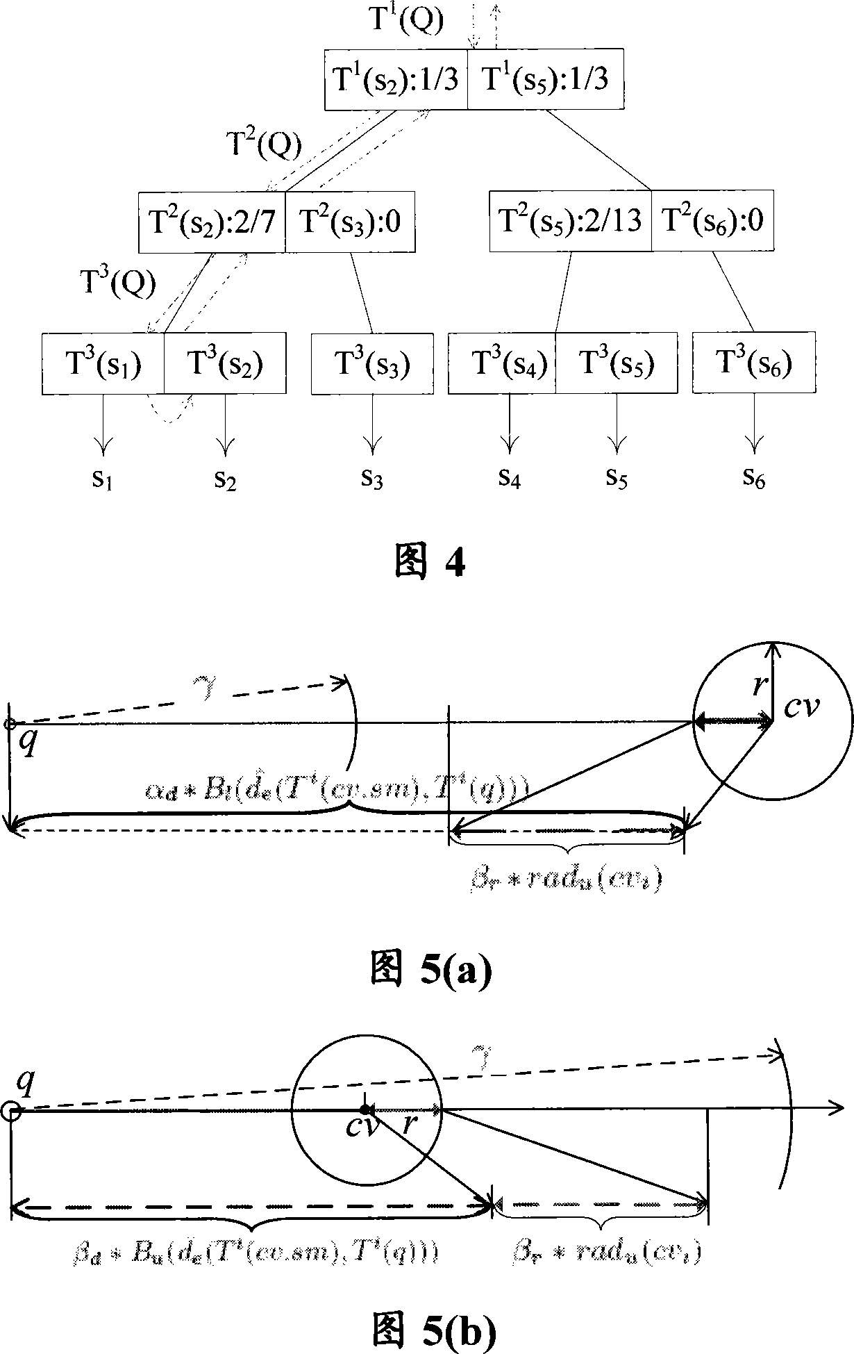 Long sequence data dimensionality reduction method used for approximate query