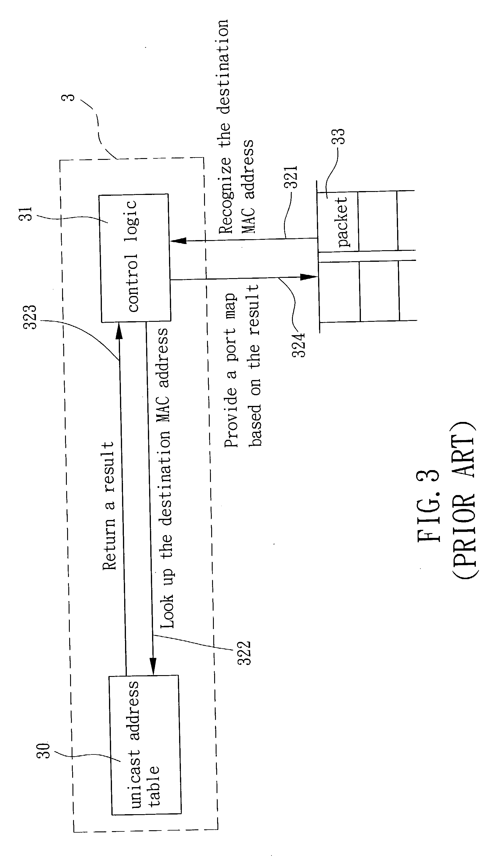 Method and apparatus for packet forwarding in a switch controller