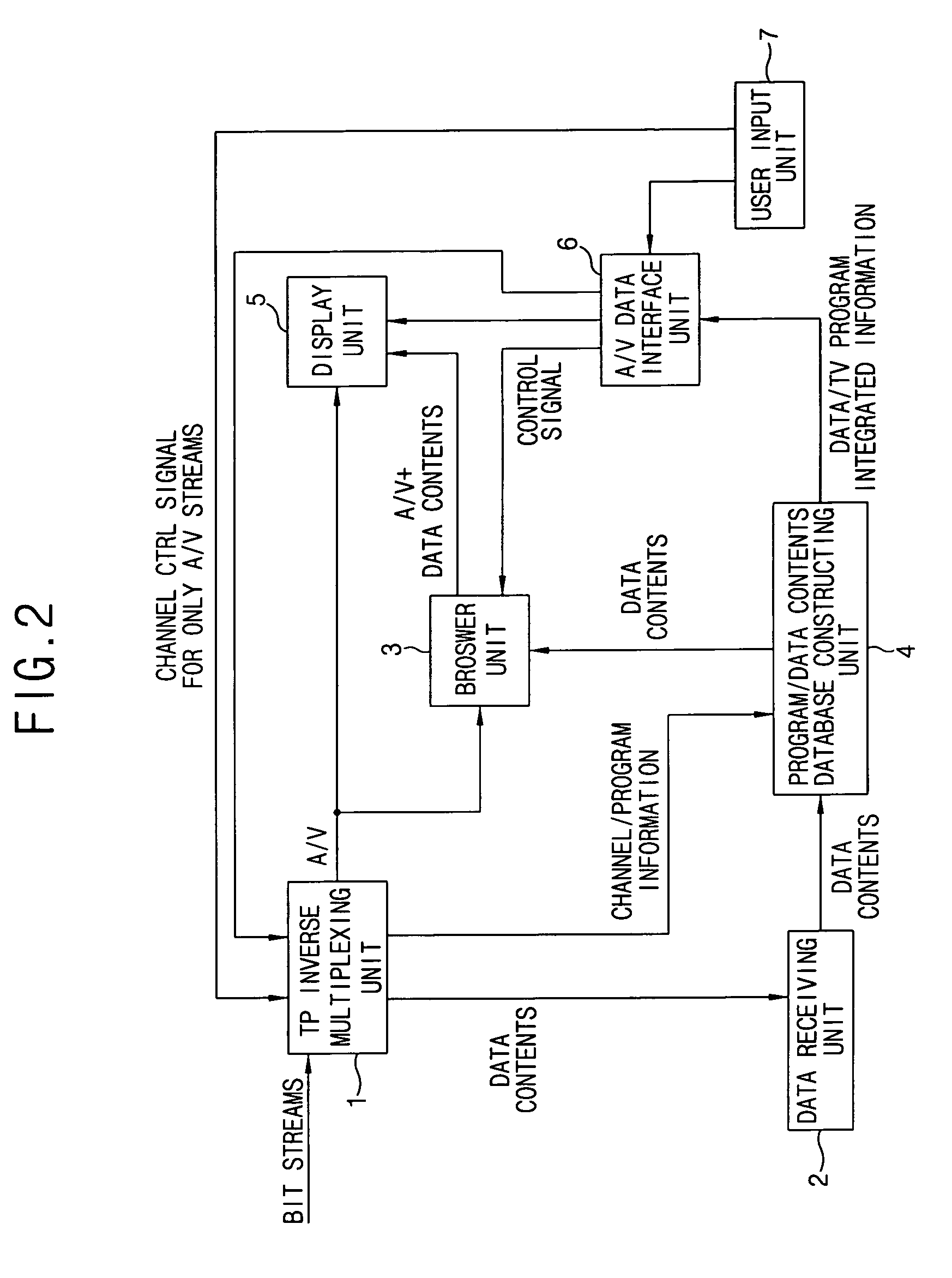 Data contents processing method and apparatus