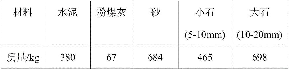 Ester-type high-early-strength water reducing agent and preparation method thereof