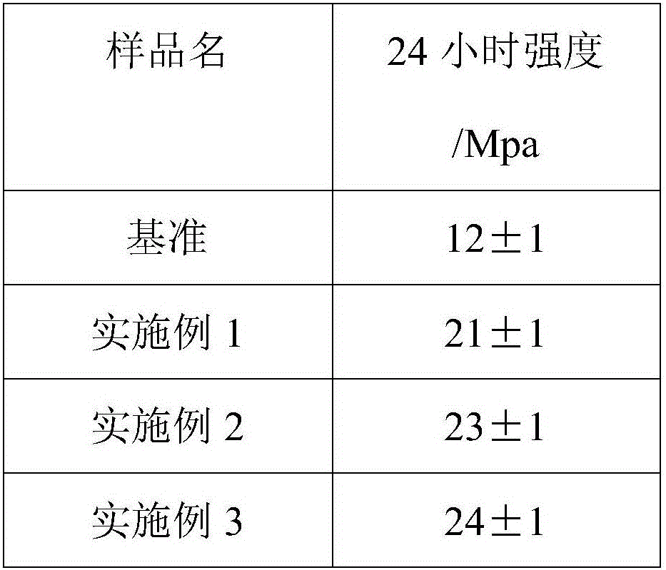 Ester-type high-early-strength water reducing agent and preparation method thereof