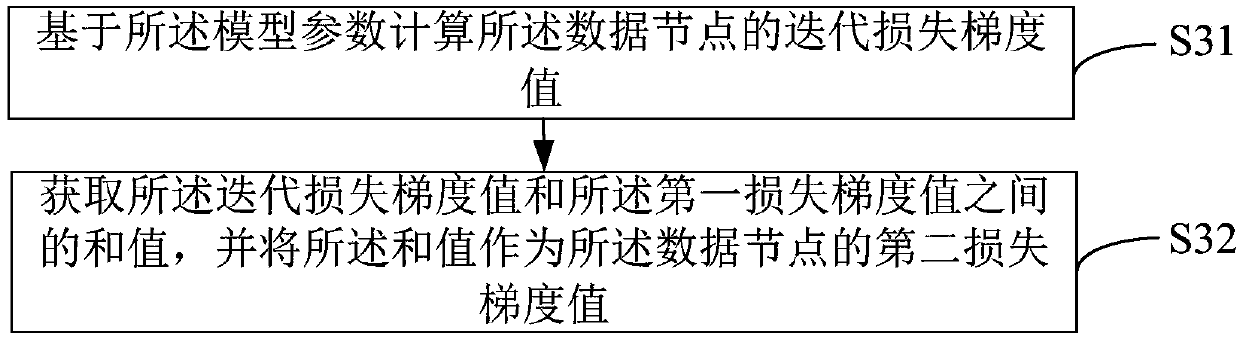 Joint modeling method, device and equipment and computer readable storage medium