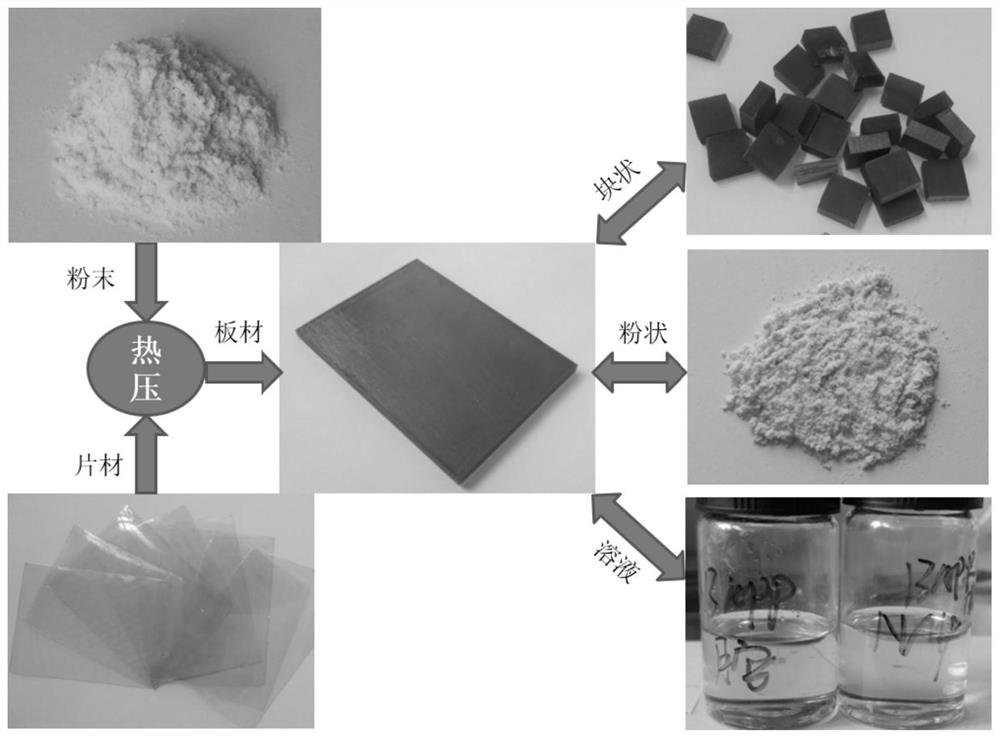 A kind of aromatic polyimide thermosetting resin and preparation method thereof